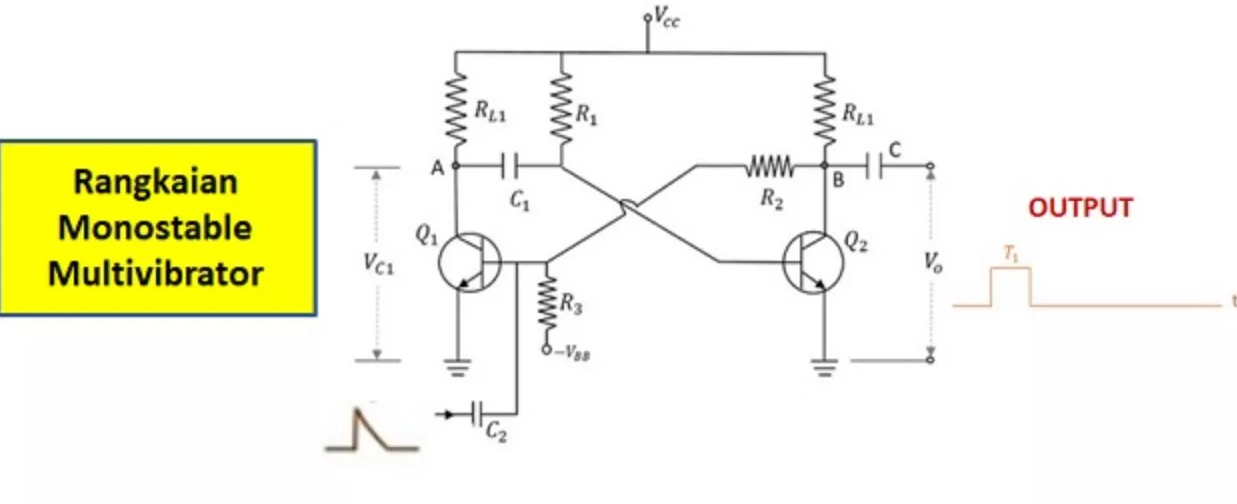 Pengertian Multivibrator Monostabil (Monostable Multivibrator)