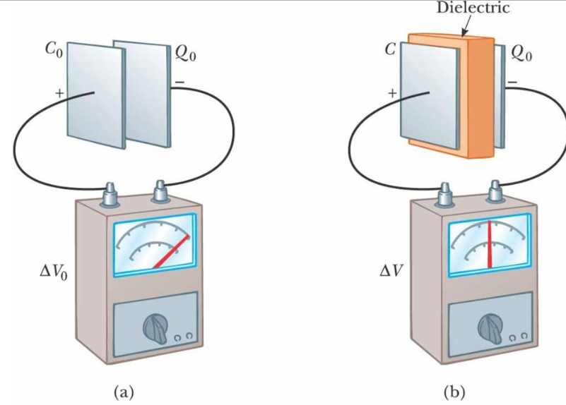 Pengertian Dielektrik (Dielectric) dan Kekuatan Bahan Dielektrik