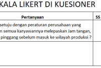 Pengertian Skala Likert (Likert Scale) dan Menggunakannya