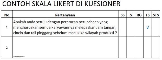 Pengertian Skala Likert (Likert Scale) dan Menggunakannya