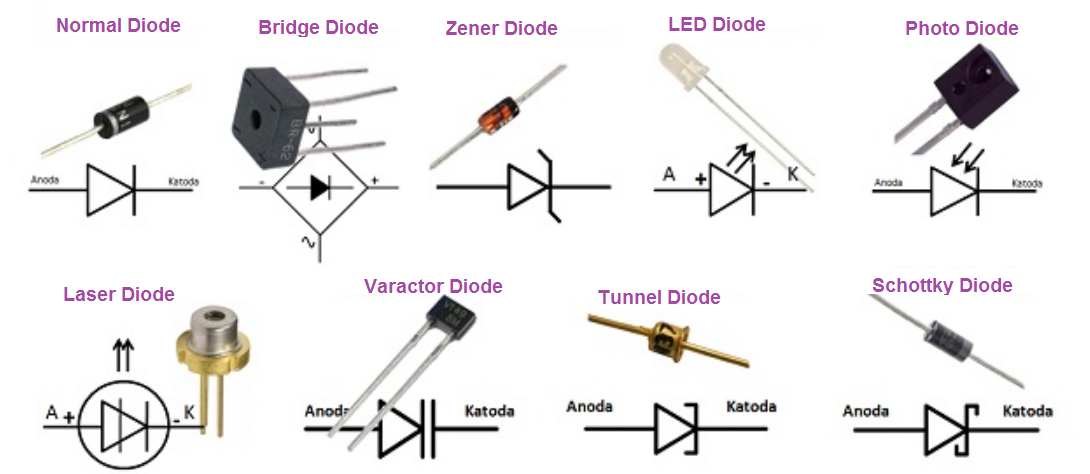 Jenis-jenis Dioda (Diode) dan Pengertiannya