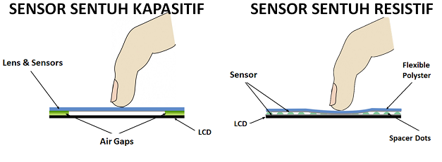 Pengertian Sensor Sentuh (Touch Sensor) dan Jenis-jenisnya