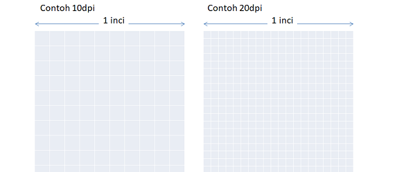 Pengertian DPI atau Dots per Inch (Titik Per Inci)