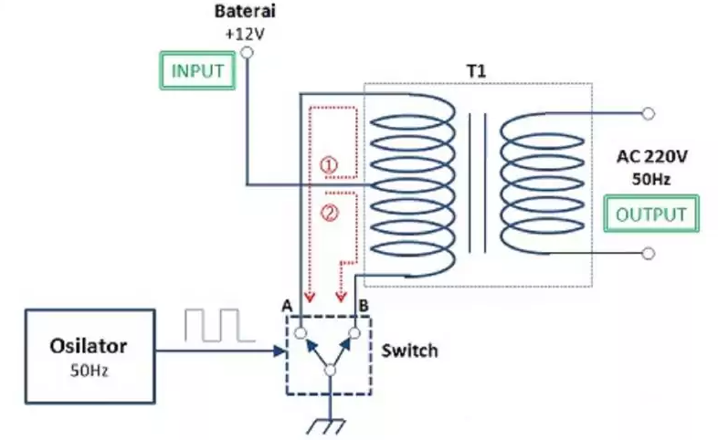 Pengertian Inverter dan Prinsip Kerjanya