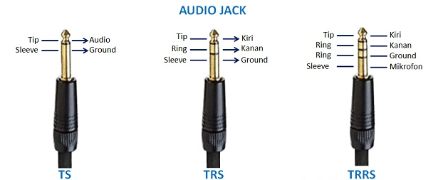 Pengertian Audio Jack dan Jenis-jenis Audio Jack