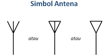 Pengertian Antena Parameter Karakteristiknya