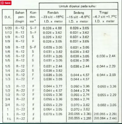 Tabel Ukuran Pipa Kapiler dan Cara Membacanya