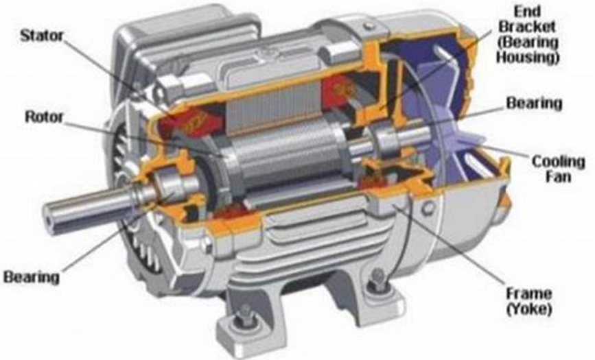 Mengenal Motor Listrik 3 Phase dan Prinsip Kerjanya