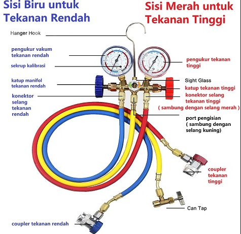 Kenali Bagian Bagian Manifold Gauge Beserta Fungsinya