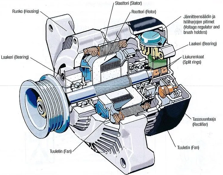 Bagian-Bagian Motor Elektrik dan Kegunaannya