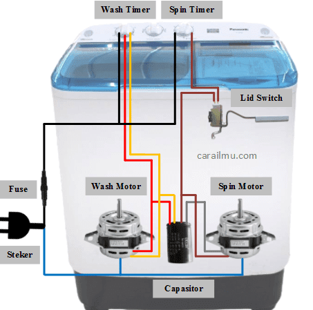 Jalur Kelistrikan Mesin Cuci